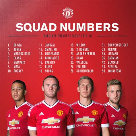 man united players numbers